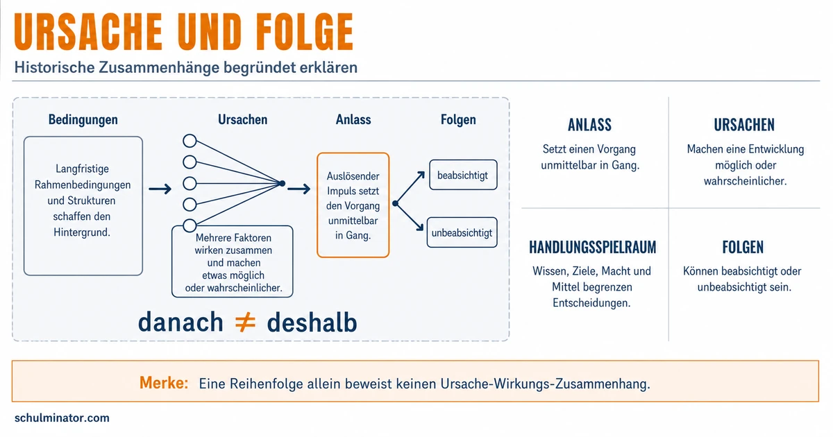Ursache und Folge in Geschichte einfach erklären