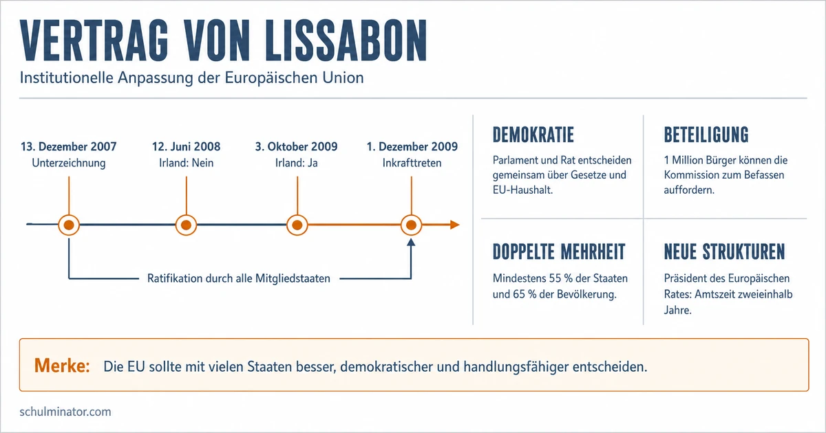 Vertrag von Lissabon: Ziele und Folgen erklärt