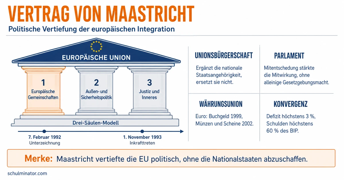 Vertrag von Maastricht: Entstehung und Bedeutung