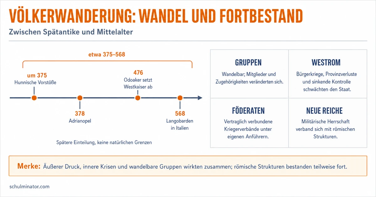 Völkerwanderung: Ursachen, Verlauf und Folgen
