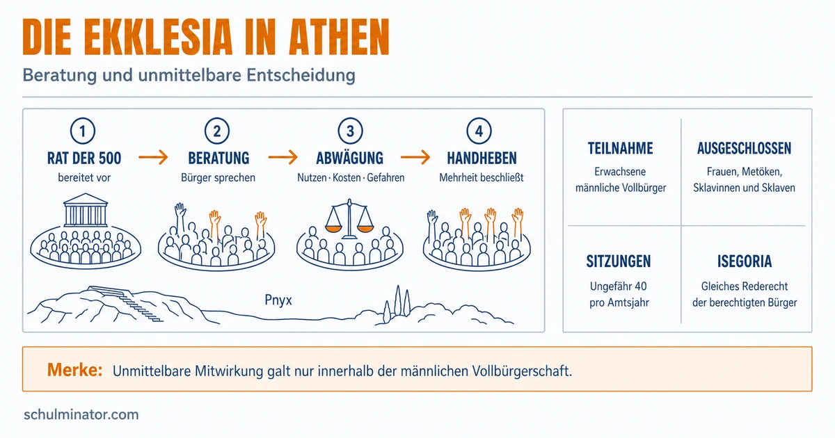 Volksversammlung in Athen: Aufgaben und Grenzen