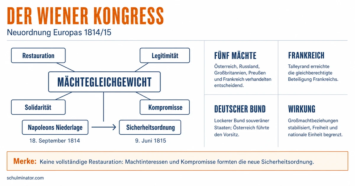 Wiener Kongress: Ziele, Beschlüsse und Folgen