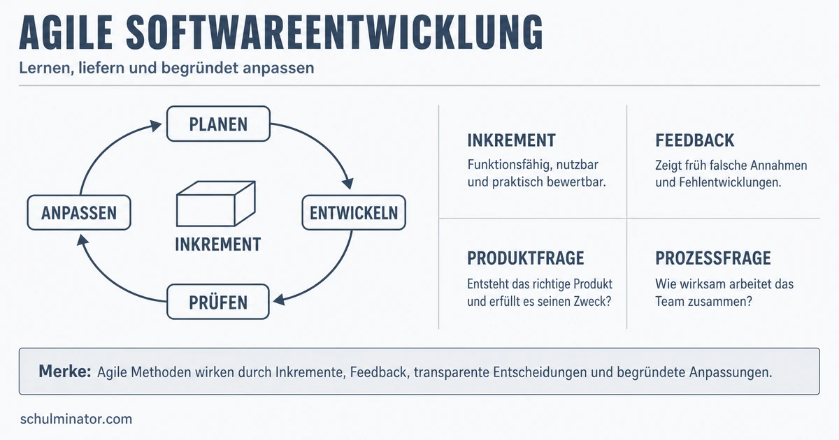 Agile Softwareentwicklung: Prinzipien und Methoden
