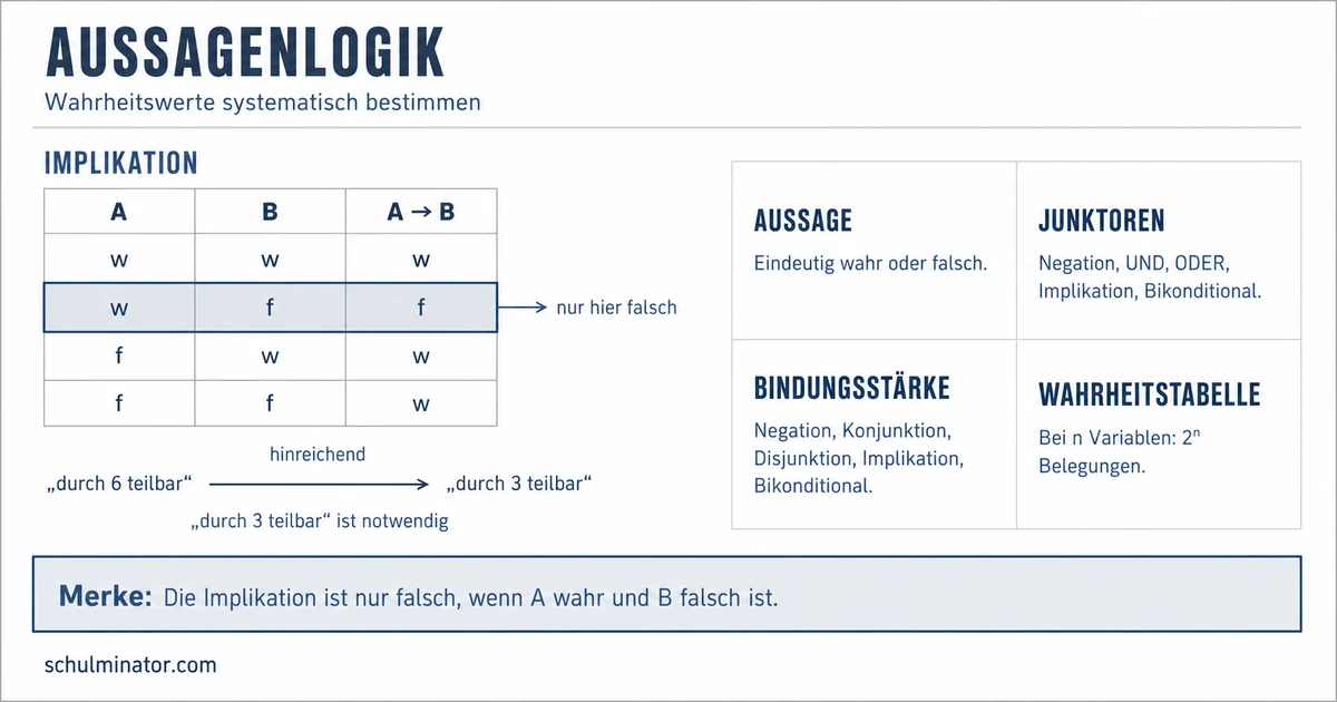 Aussagenlogik: Formeln und Wahrheitstabellen