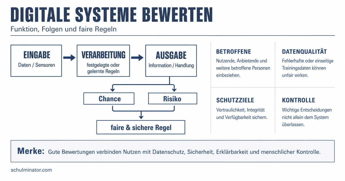 Digitale Systeme: Chancen und Risiken beurteilen