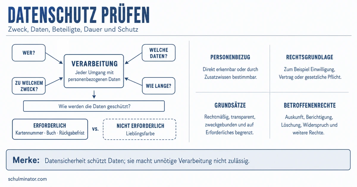 Datenschutz: Daten erkennen und sparsam verarbeiten