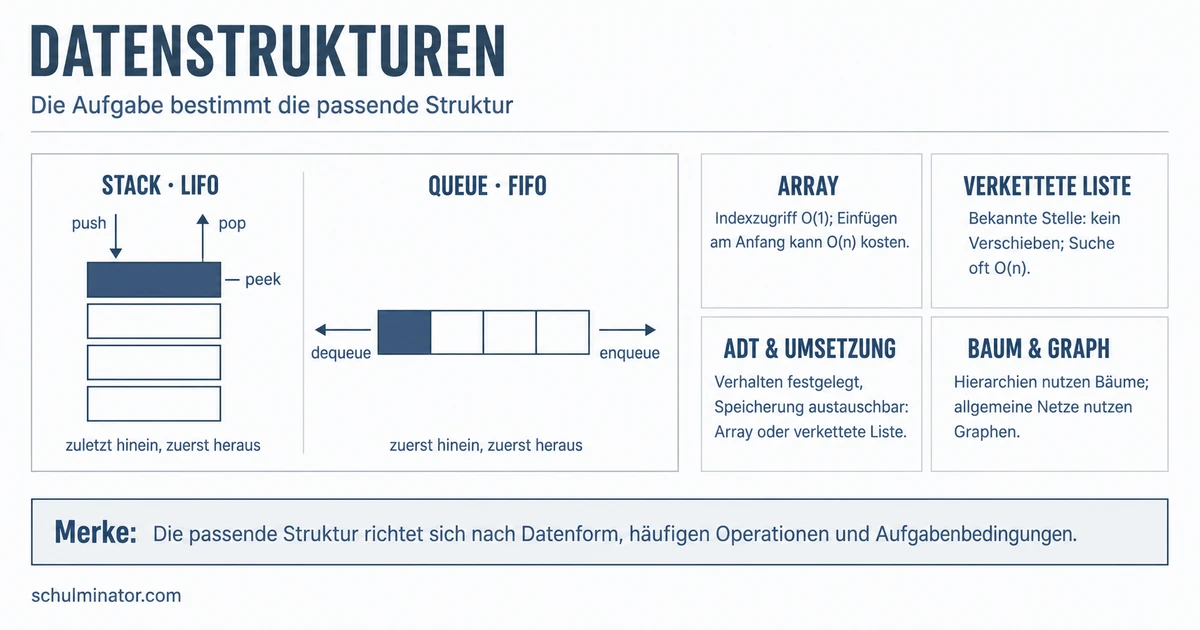 Datenstrukturen erkennen und passend auswählen