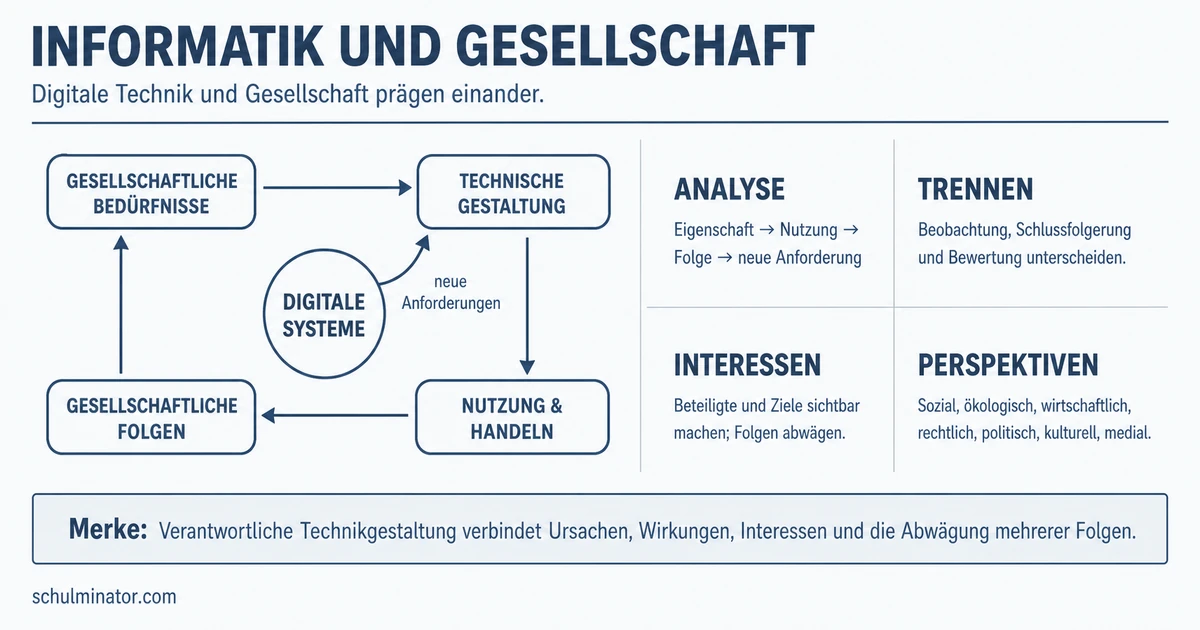 Informatik und Gesellschaft: Folgen verantwortlich prüfen