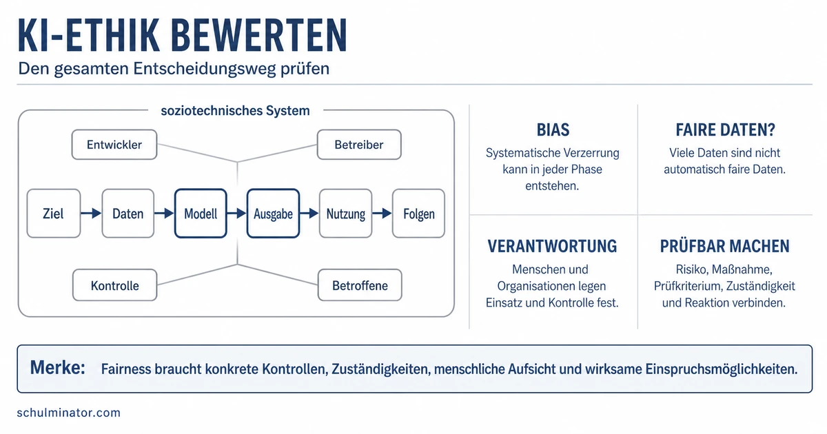 KI-Ethik: KI fair und verantwortlich gestalten