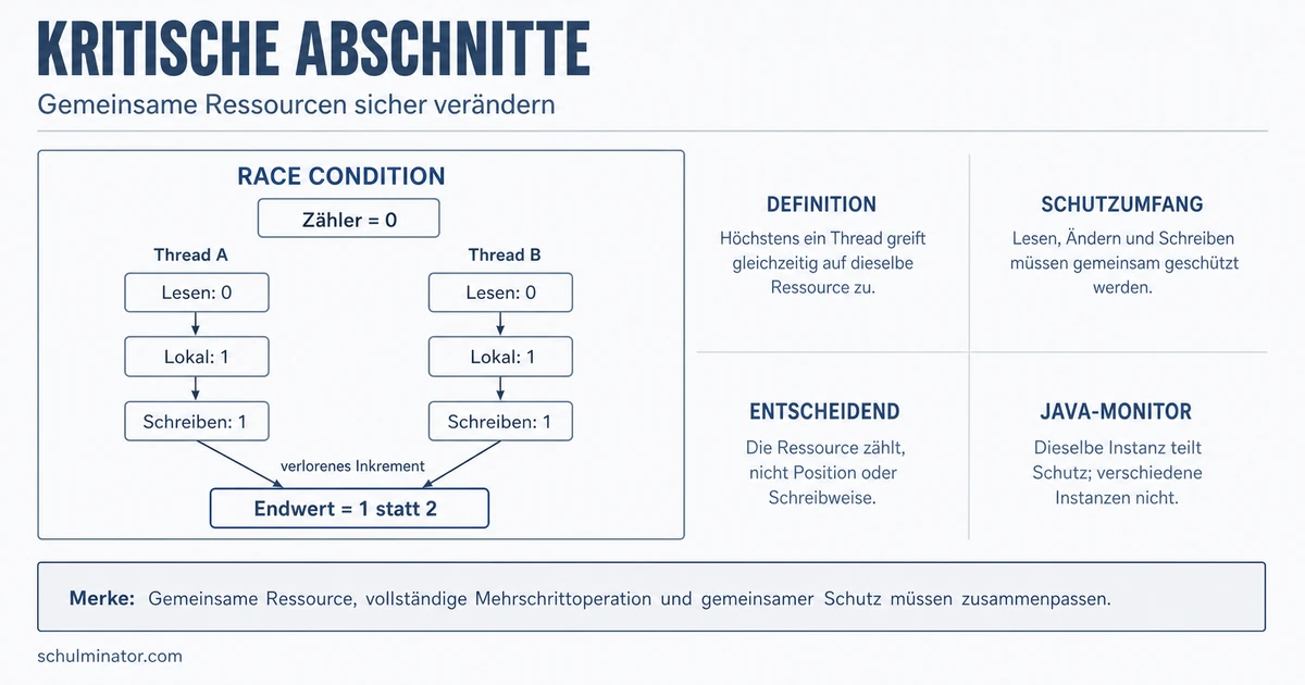 Kritischer Abschnitt: Race Conditions verstehen