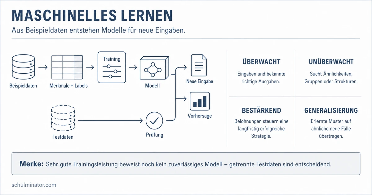 Maschinelles Lernen einfach erklärt