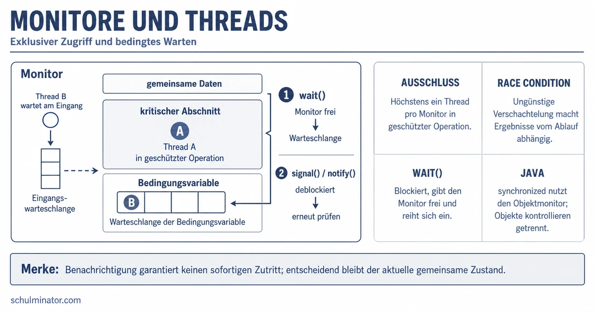 Monitor in der Informatik: Synchronisation verstehen