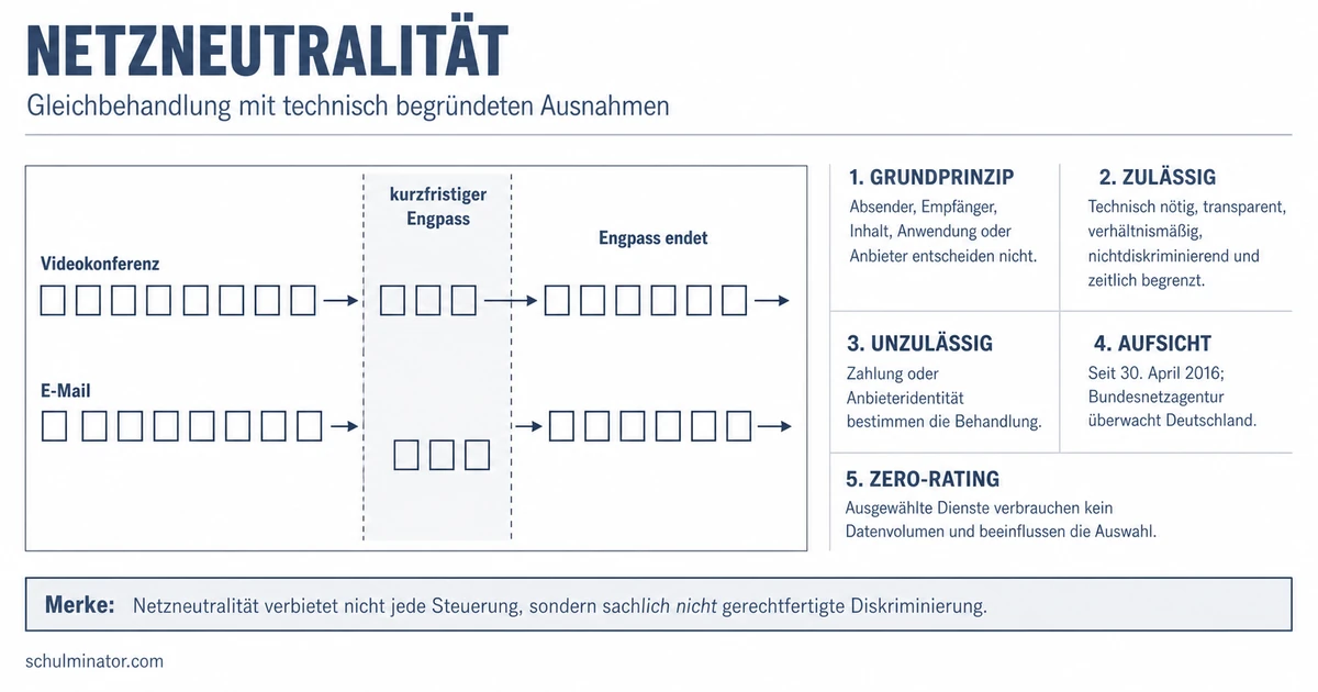 Netzneutralität: Regeln, Technik und Konflikte