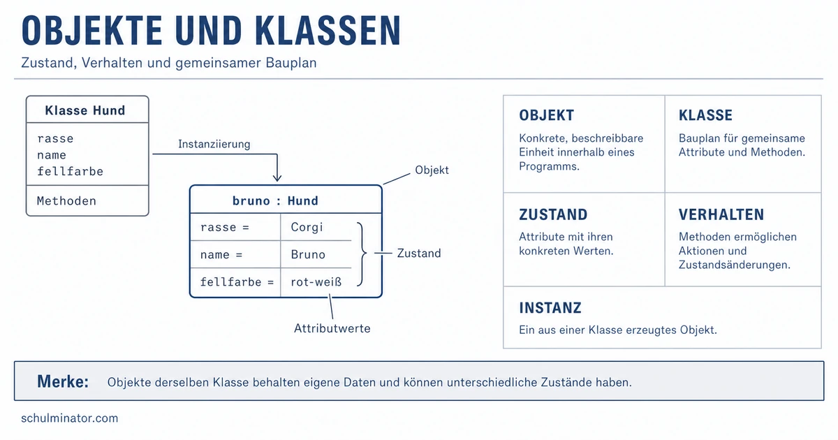 Objekt in der Informatik einfach erklärt