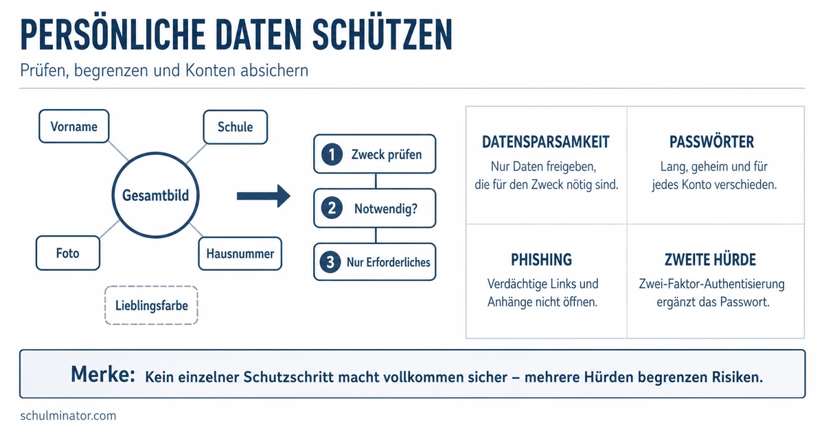 Persönliche Daten schützen: Sicher im Internet