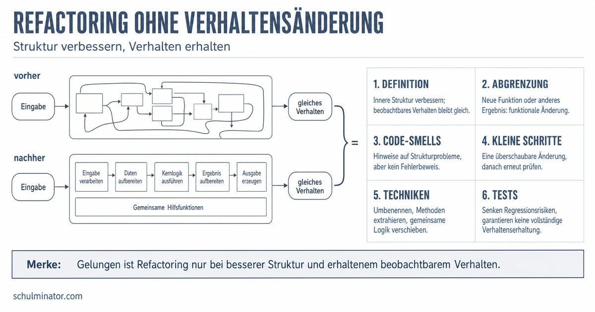 Refactoring: Code sicher verbessern