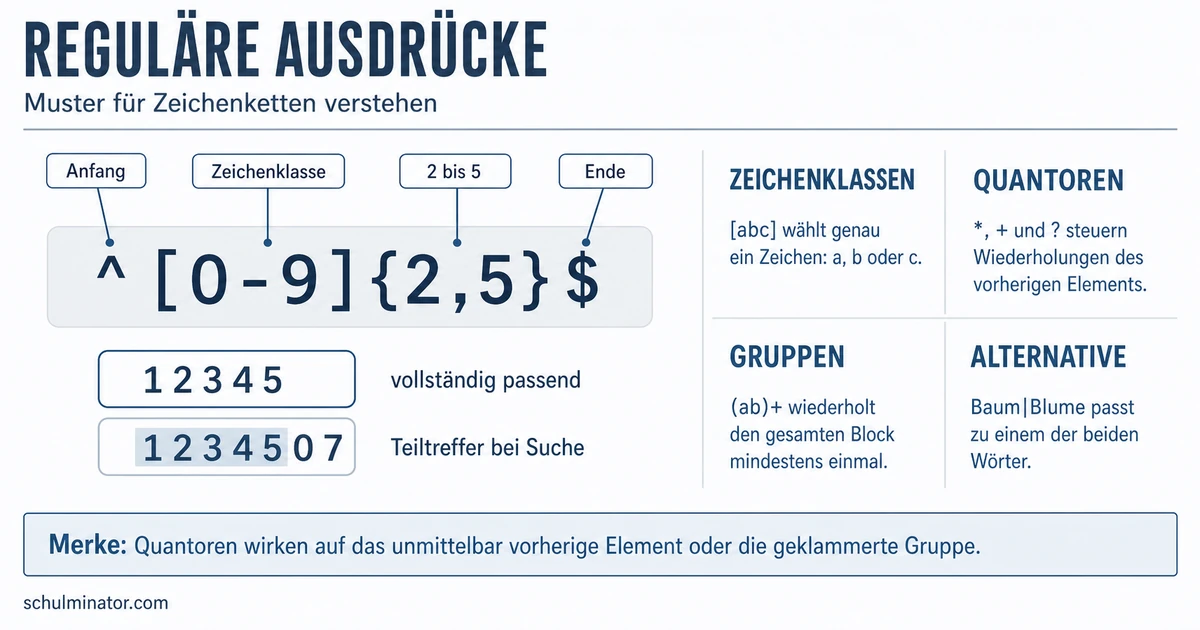 Reguläre Ausdrücke verstehen und anwenden