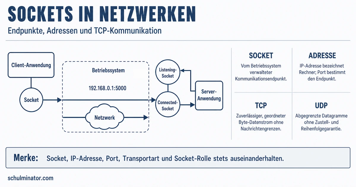 Socket: Netzwerk-Endpunkte einfach erklärt