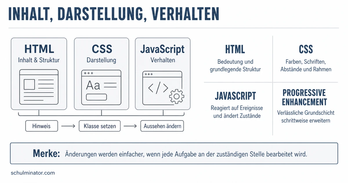 Inhalt und Darstellung trennen – einfach erklärt