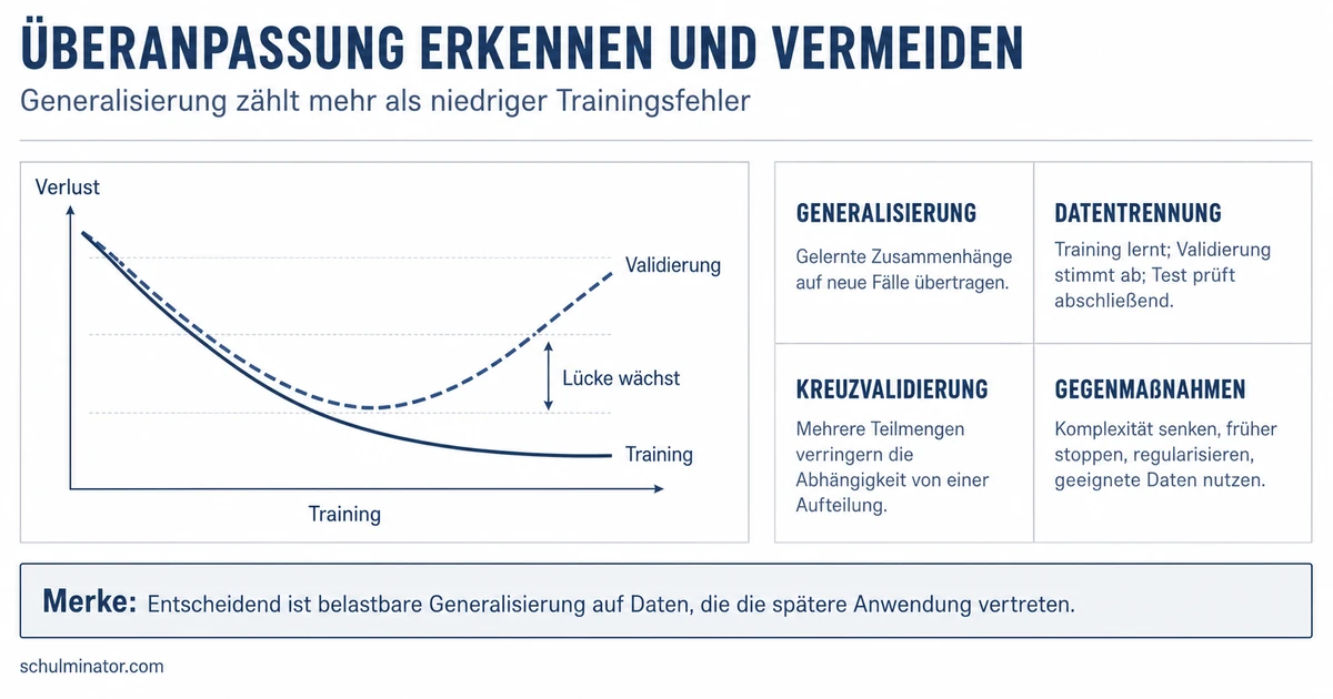 Überanpassung im Machine Learning erkennen
