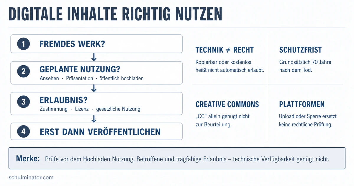 Urheberrecht digital: Inhalte sicher nutzen