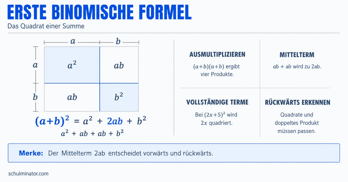 1. binomische Formel: Erklärung und Übungen