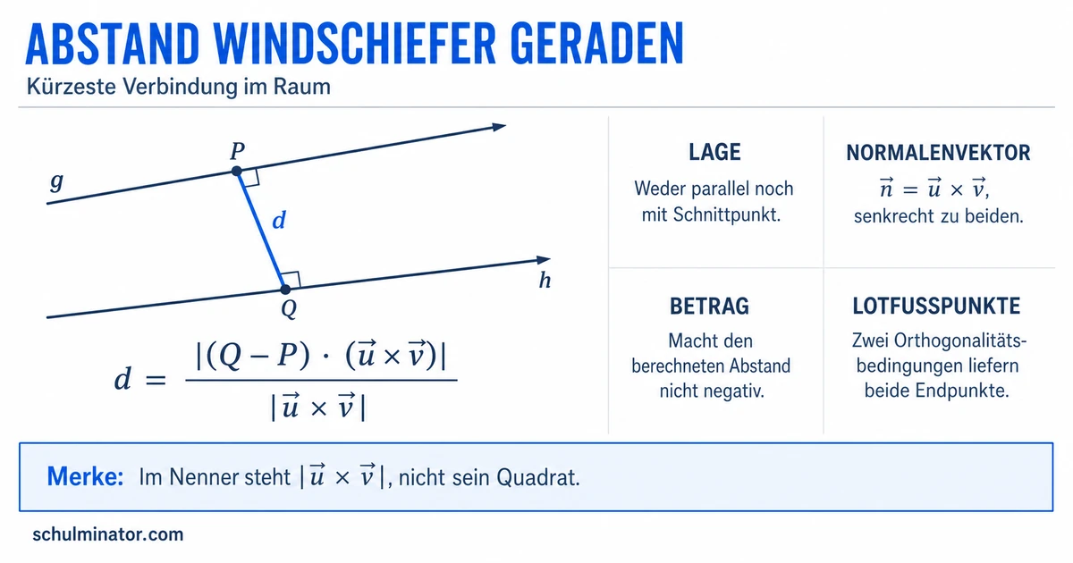 Abstand windschiefer Geraden berechnen