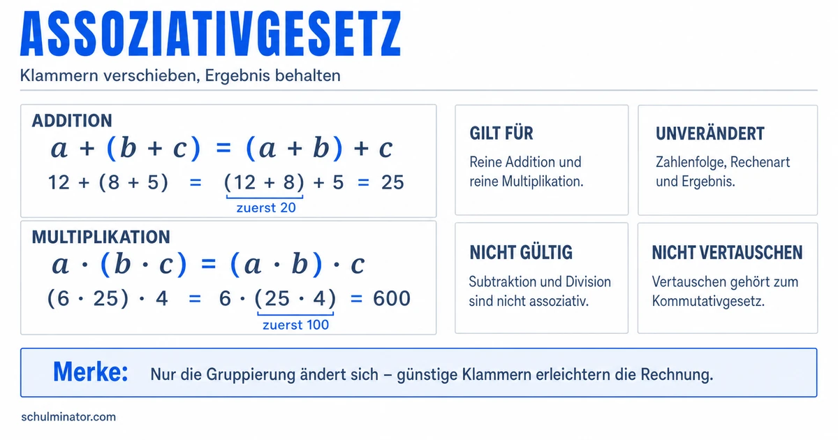 Assoziativgesetz: Klammern geschickt setzen