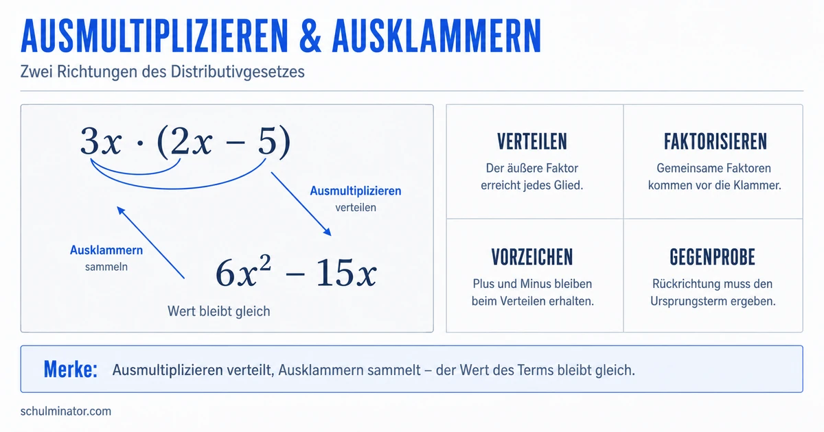 Ausklammern und Ausmultiplizieren einfach erklärt
