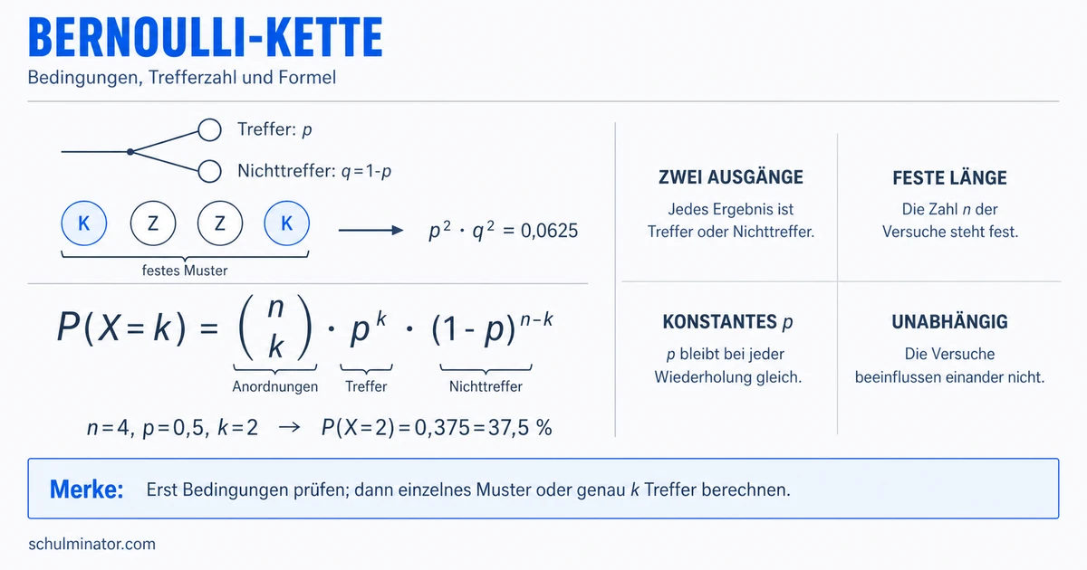 Bernoulli-Experiment und Bernoulli-Kette erklärt