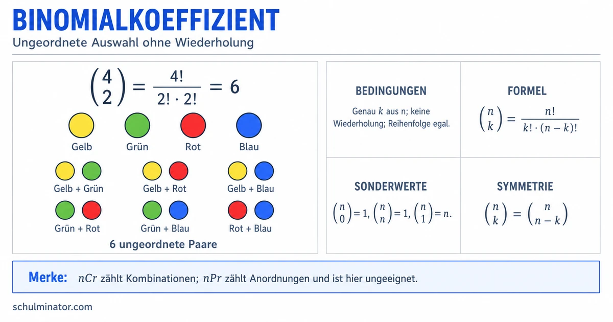 Binomialkoeffizient berechnen: Formel und Übungen