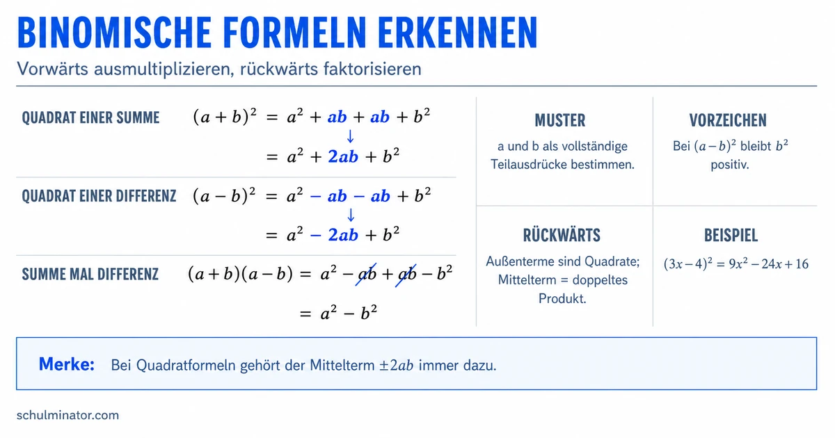 Binomische Formeln einfach erklärt und angewendet