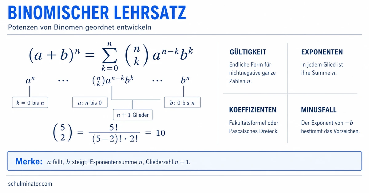 Binomischer Lehrsatz einfach erklärt