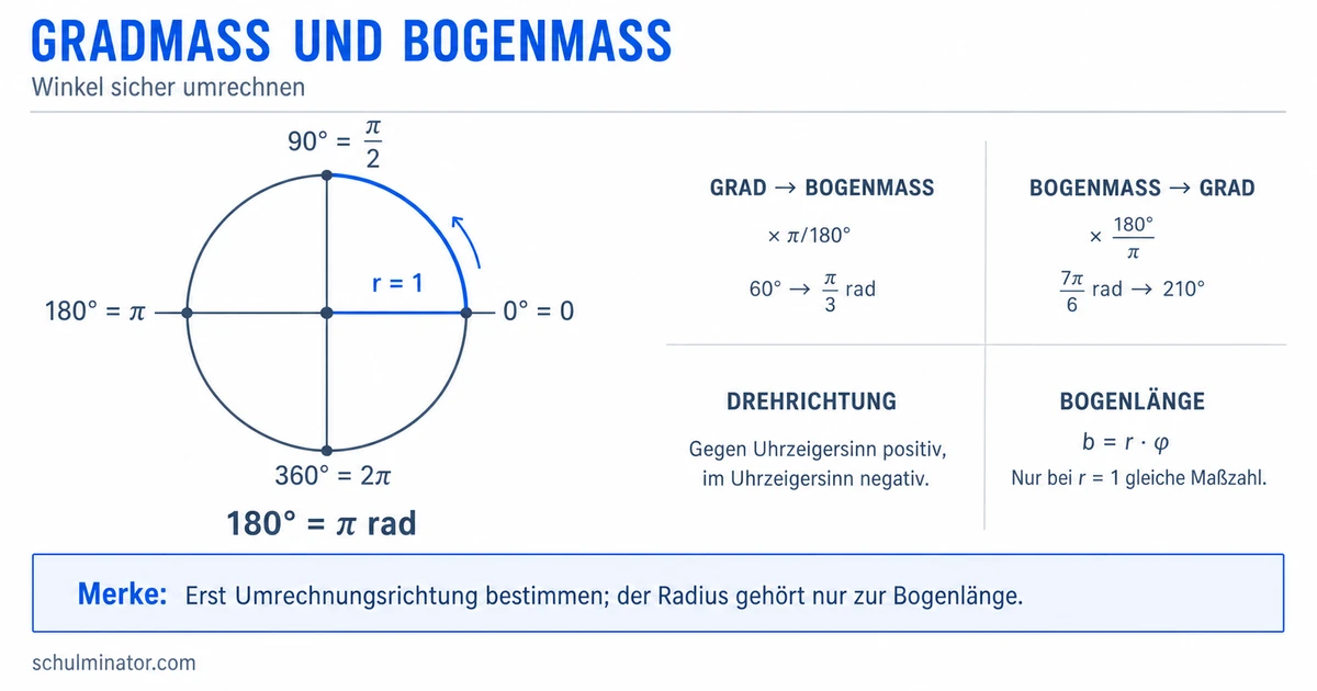 Bogenmaß und Gradmaß einfach umrechnen