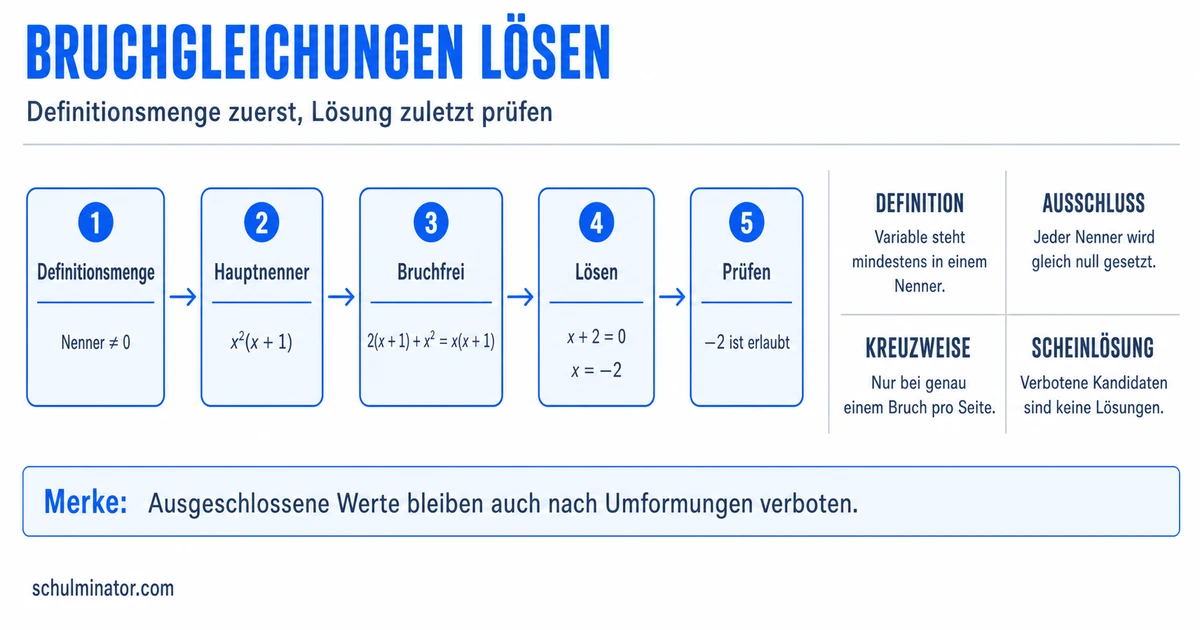 Bruchgleichungen lösen: Anleitung mit Beispielen