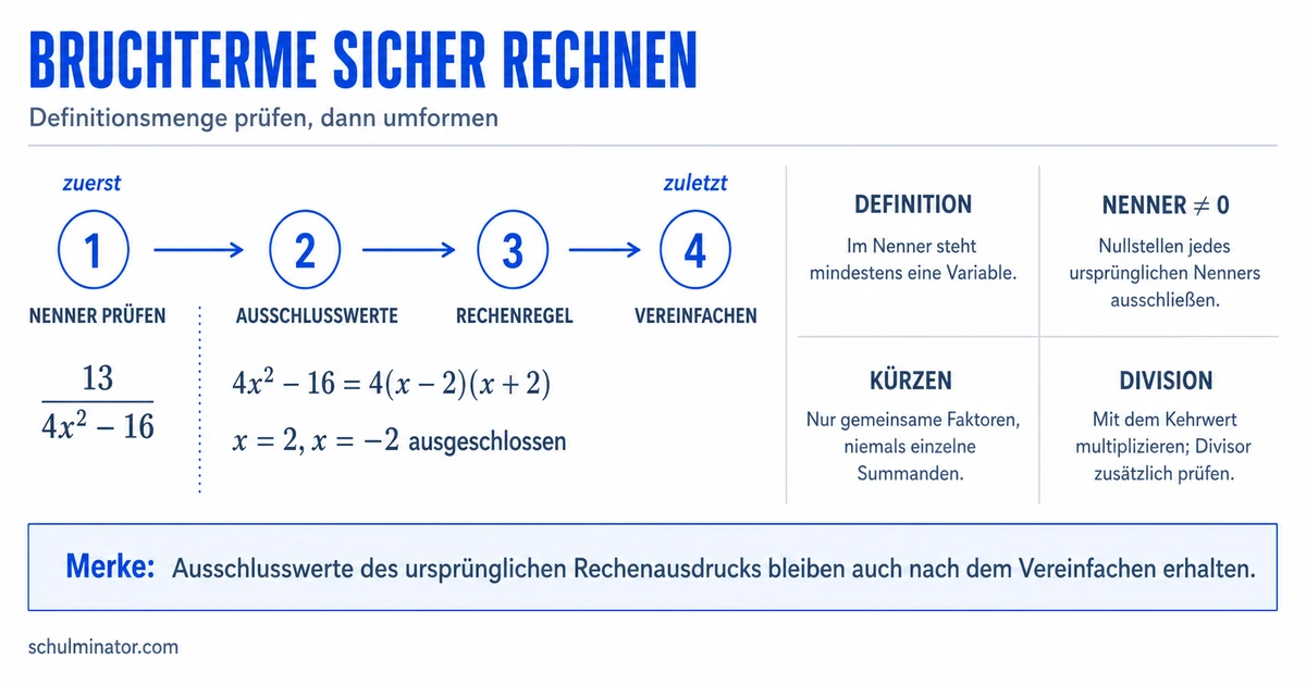Bruchterme: Definitionsmenge und Rechenregeln