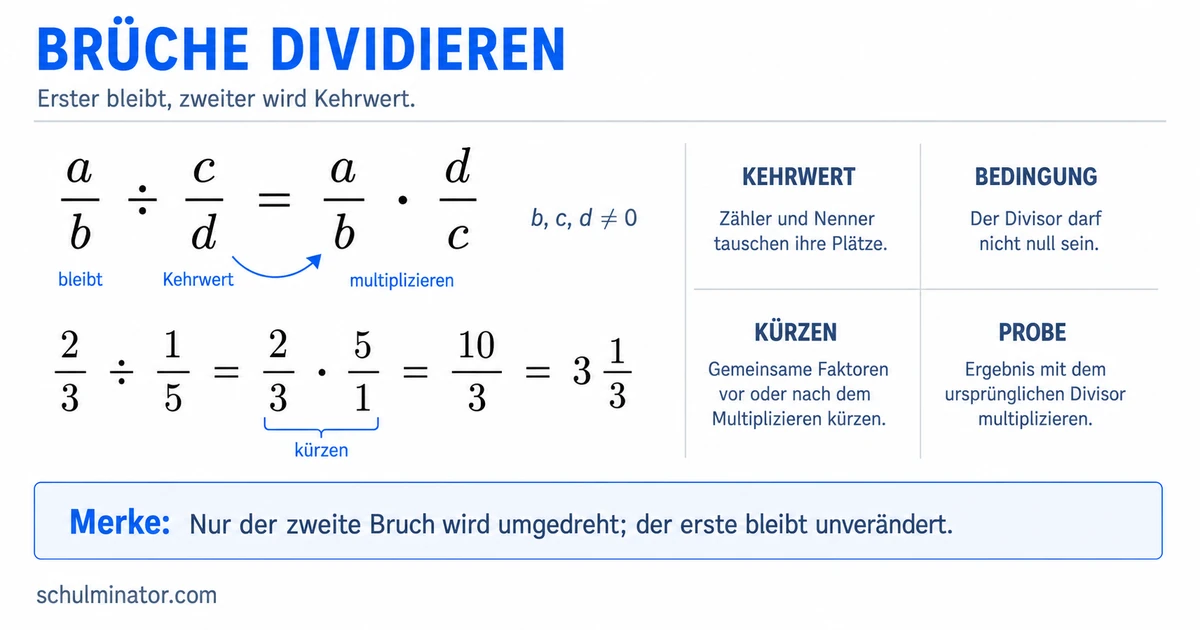 Brüche dividieren: Kehrwertregel einfach erklärt
