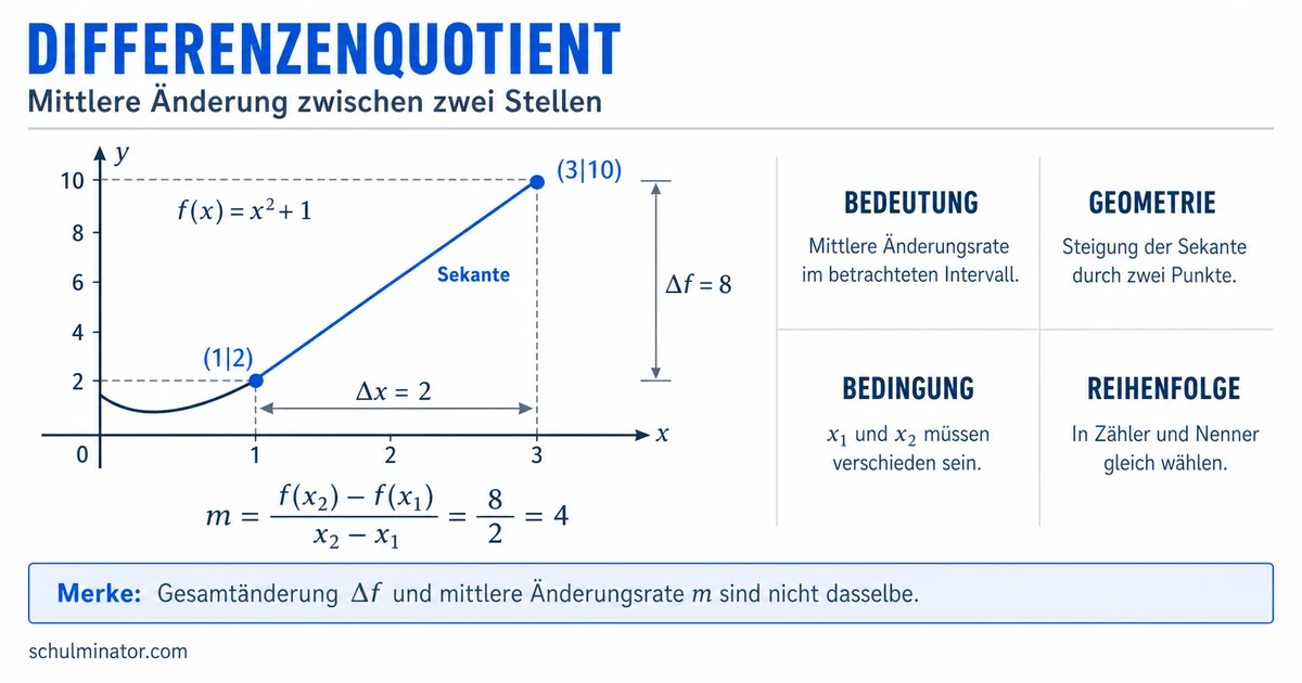 Differenzenquotient einfach erklärt