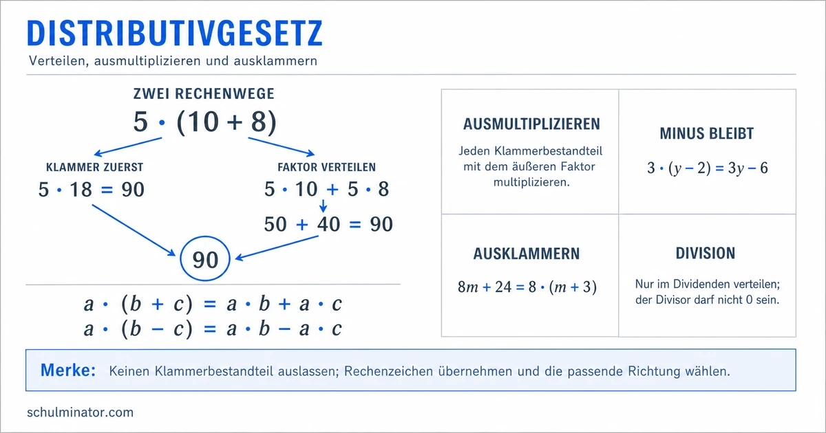 Distributivgesetz einfach erklärt und angewendet