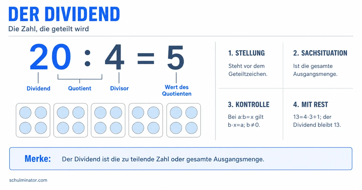 Dividend einfach erklärt: Bedeutung und Beispiele