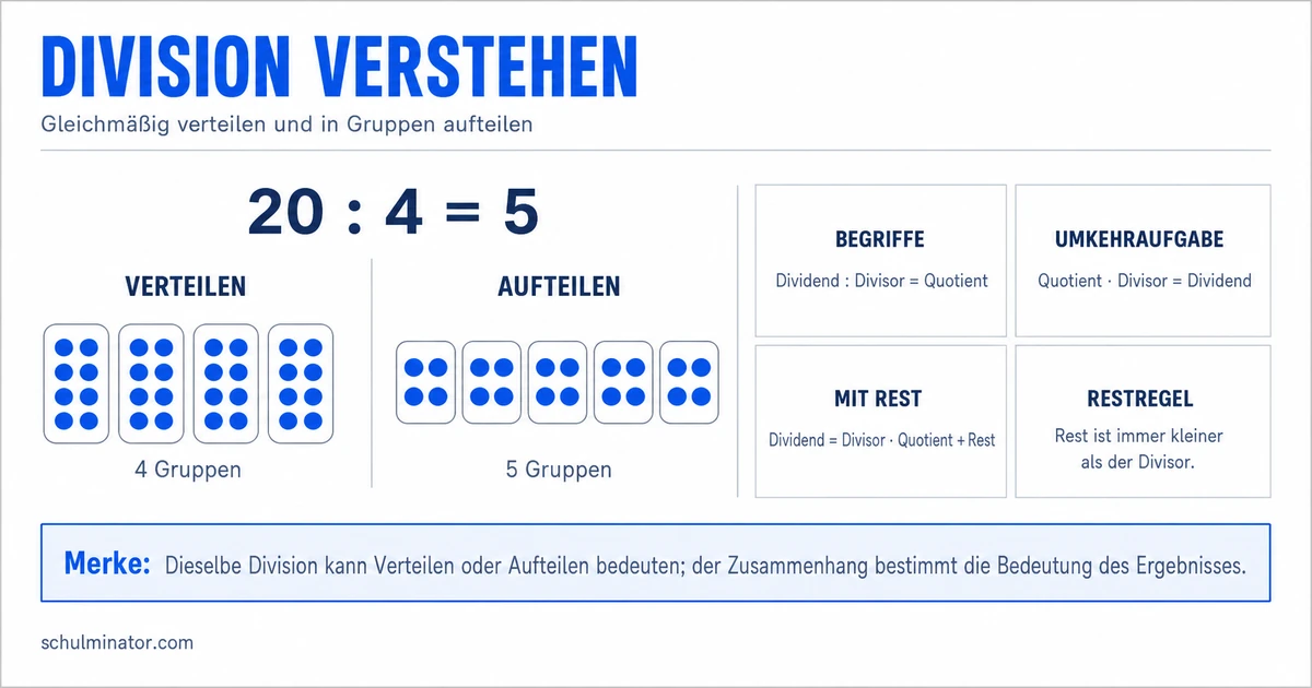 Dividieren lernen: Division einfach erklärt