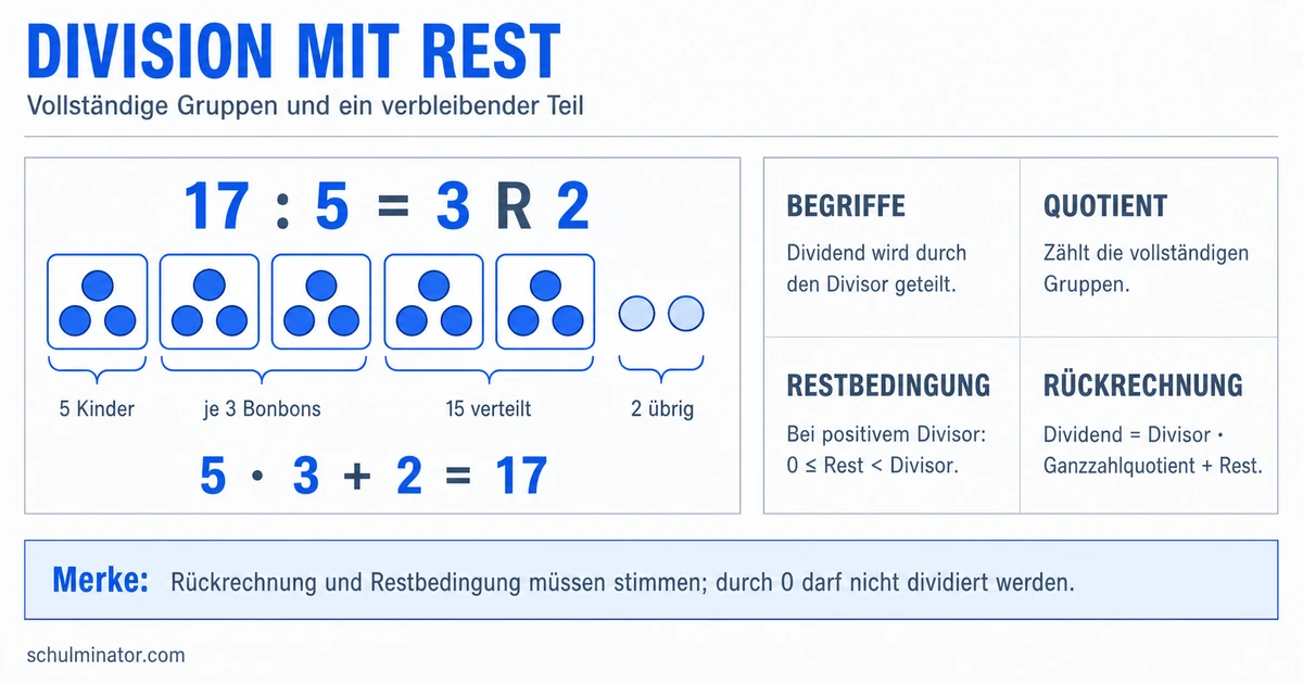 Division mit Rest einfach erklärt und geprüft