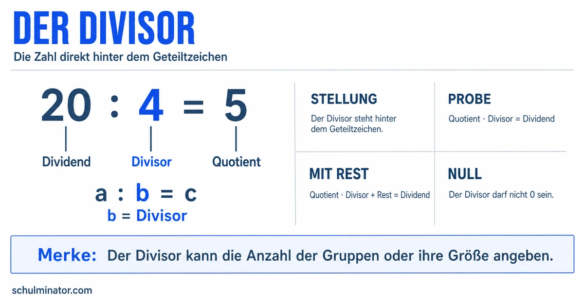 Divisor einfach erklärt: Zahl beim Teilen