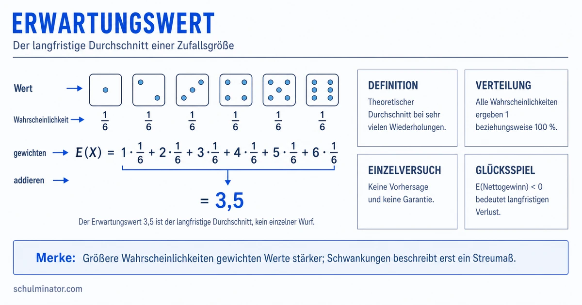 Erwartungswert berechnen und richtig deuten