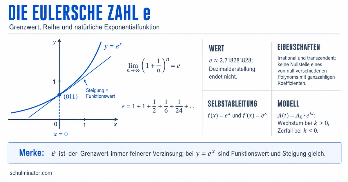 Eulersche Zahl e einfach erklärt