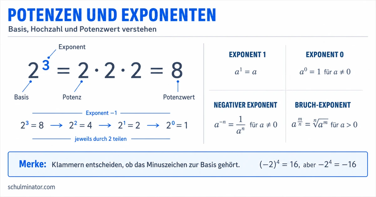 Exponent einfach erklärt: Bedeutung und Beispiele