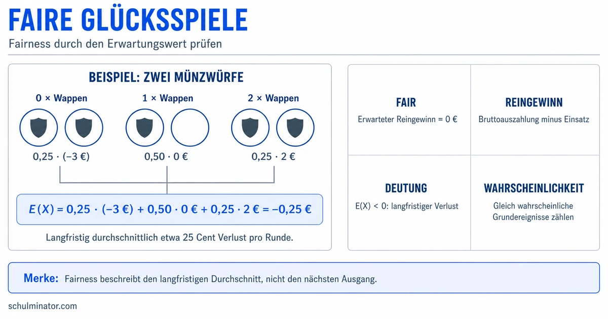 Faires Spiel mit dem Erwartungswert prüfen