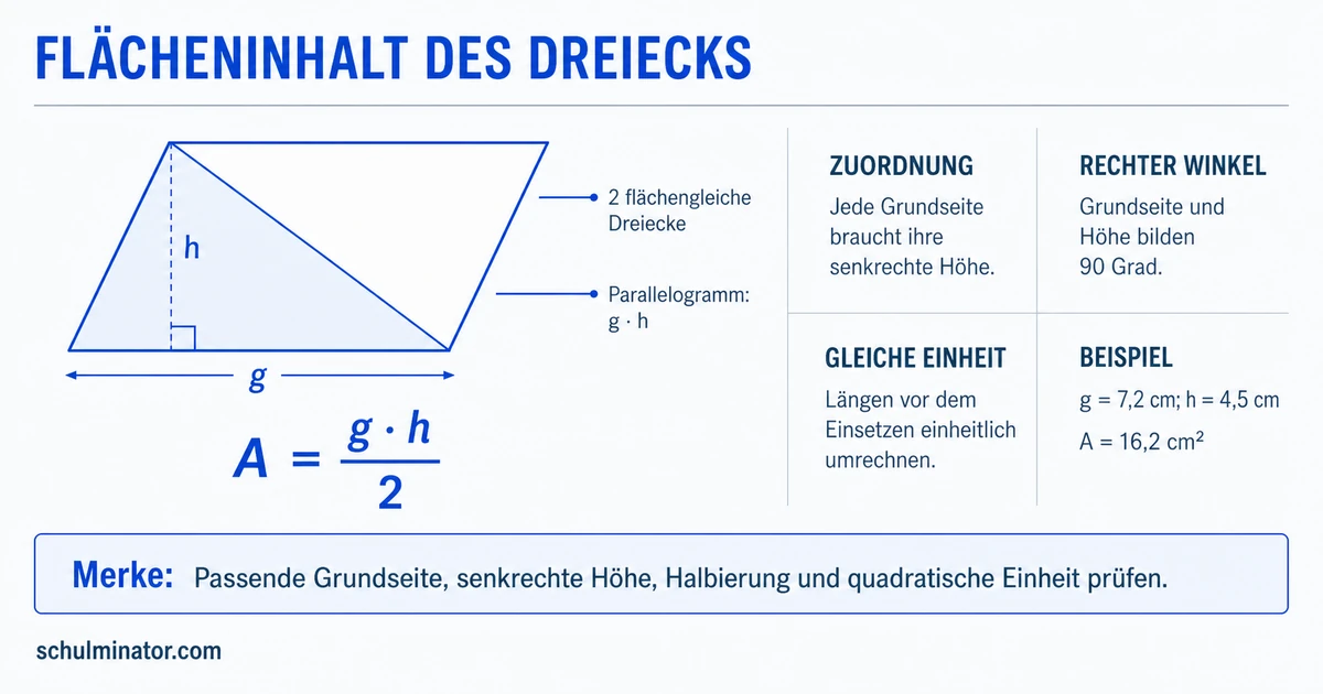 Flächeninhalt Dreieck: Formel, Höhe und Beispiele