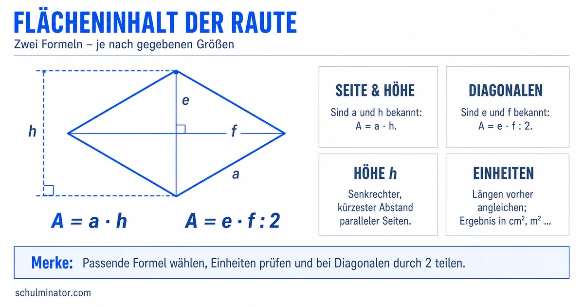Flächeninhalt einer Raute berechnen: Formeln