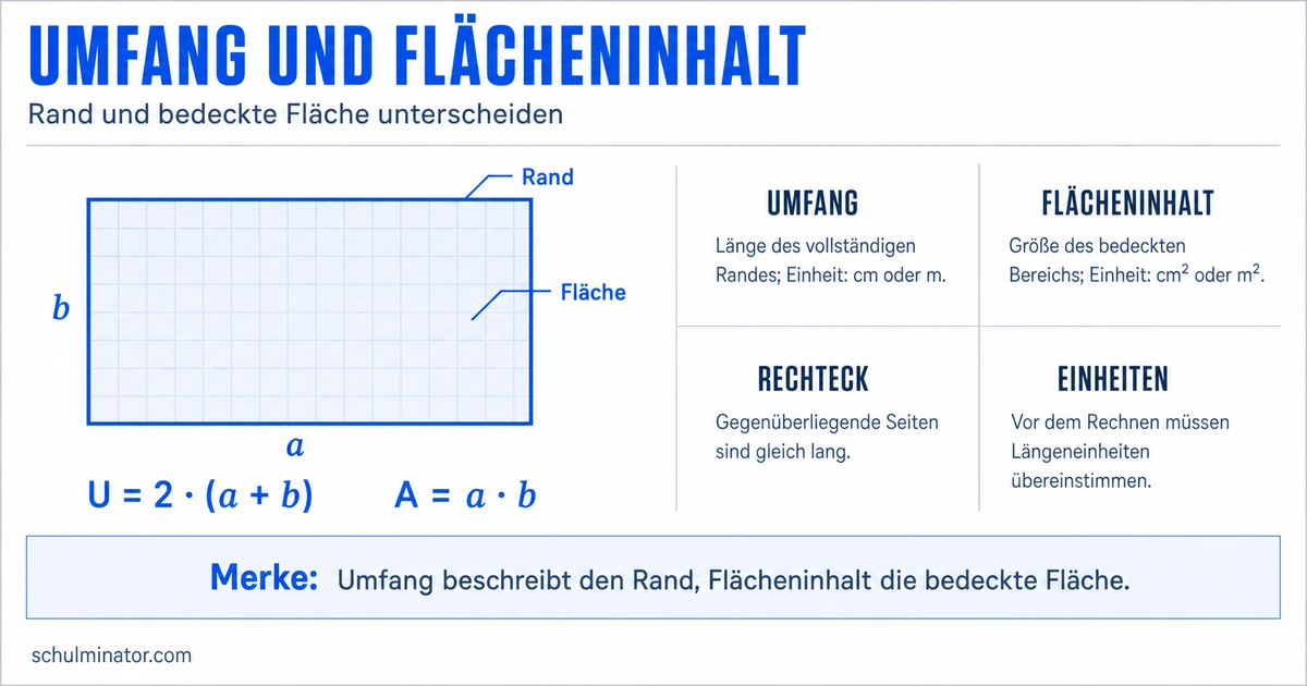 Flächeninhalt und Umfang einfach berechnen